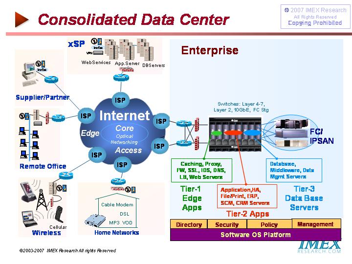 High Availability