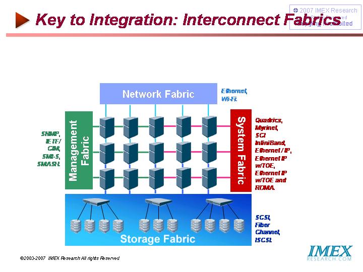 High Availability